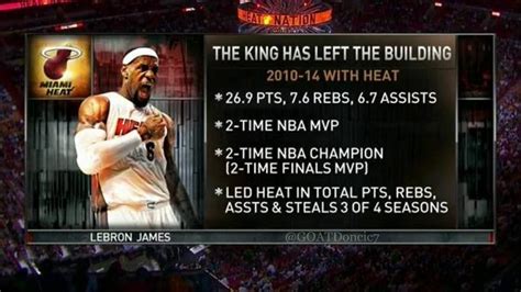 miami heat stats trivia